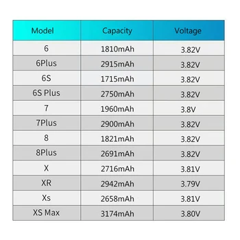 2022 Zero-cyklus kvalitné Batérie Pre iPhone 6 6 7 8 Plus X XR Xs Max 11 12 Pro Batériu Mobilného Telefónu S Bezplatných Nástrojov Nálepky 3