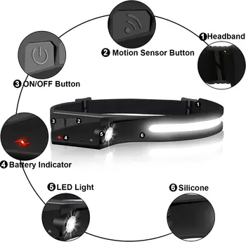 KLAS Indukčný Reflektor 5 Režimov Široký Lúč, Vodotesný LED Svetlomet USB Nabíjateľné Vedúci svetlo Blesku Vedúci Pochodeň Camping Svetlo 4