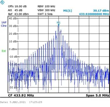 315Mhz 433Mhz blokovania signálu Okien Frekvencia 1W RF zosilňovač TYPU C pre Podlahové rozsahu anti-diaľkové ovládanie elektronické stupnice 5